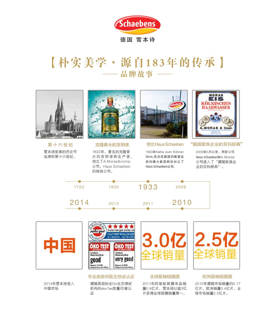 德国面膜第一品牌Schaebens雪本诗 德国原装进口 全时在线正品保证